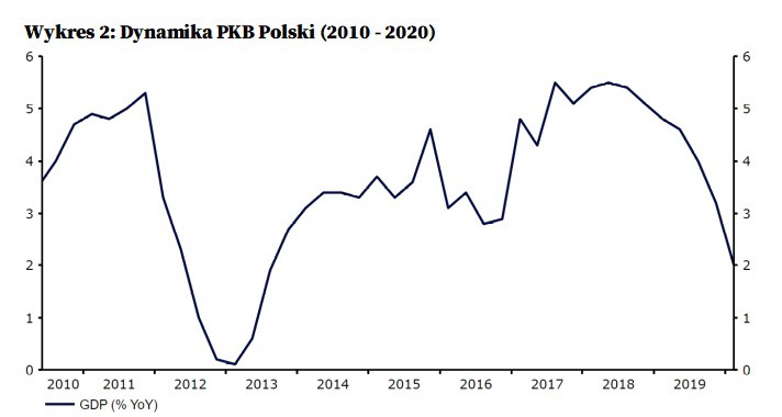 Źródło: Refinitiv Datastream Data: 05/06/20