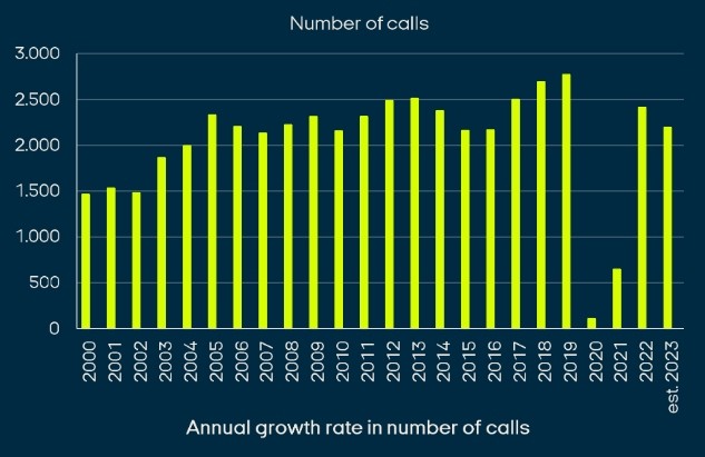cruisery na bałtyku
