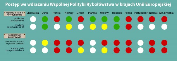 Wspólna Polityka Rybołówstwa. W Polsce wyszło jak zawsze - GospodarkaMorska.pl