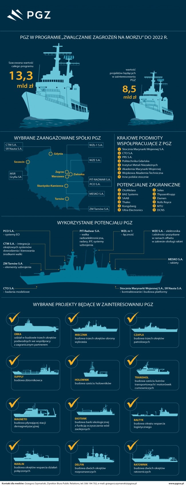 Polska Grupa Zbrojeniowa wybuduje sześć okrętów dla polskiej marynarki - GospodarkaMorska.pl