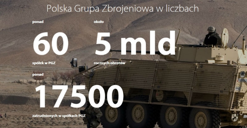 5 mld zł przychodu i 226 mln zł zysku Polskiej Grupy Zbrojeniowej - GospodarkaMorska.pl