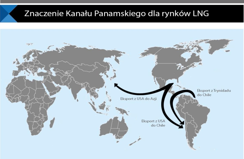 Nowy Kanał Panamski motorem rozwoju LNG - GospodarkaMorska.pl