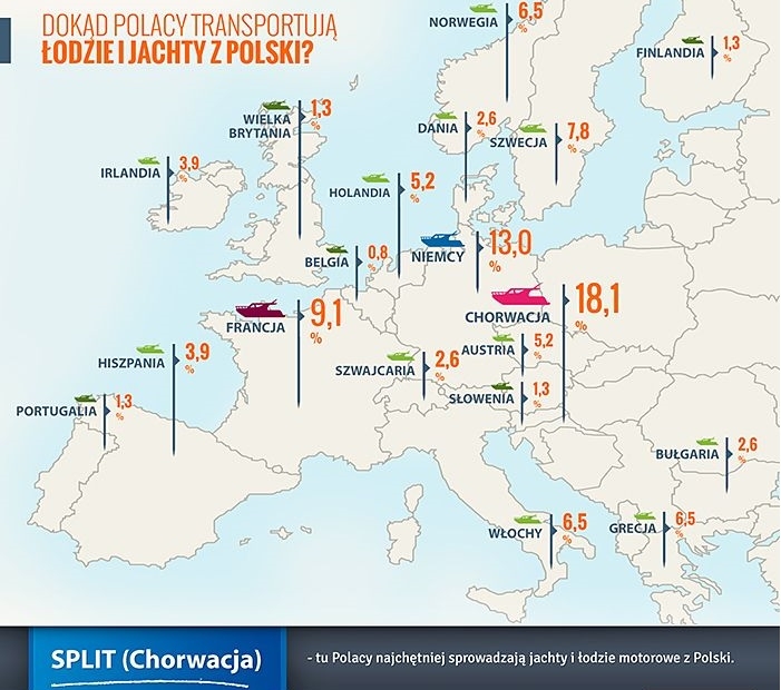 Polacy żeglują najchętniej w Chorwacji - GospodarkaMorska.pl