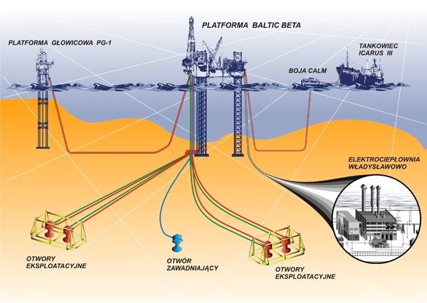 Platforma wiertnicza „Baltic Beta” w akcji czyli jak naprawdę wygląda wydobycie - GospodarkaMorska.pl