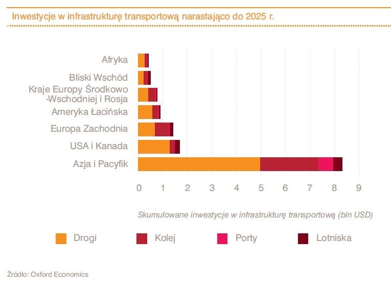 Polska nowym centrum logistycznym Europy? - GospodarkaMorska.pl