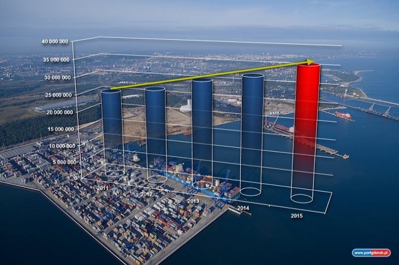 Działo się! Najważniejsze wydarzenia w Porcie Gdańsk w 2015 r. - GospodarkaMorska.pl