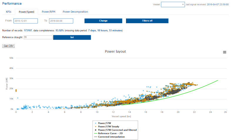 Enamor: Rozwój narzędzi oceny efektywności statku w E-Vessel Tracker - GospodarkaMorska.pl