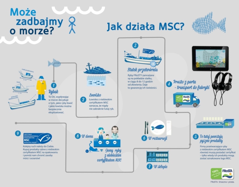 I Ty możesz zadbać o morze - GospodarkaMorska.pl