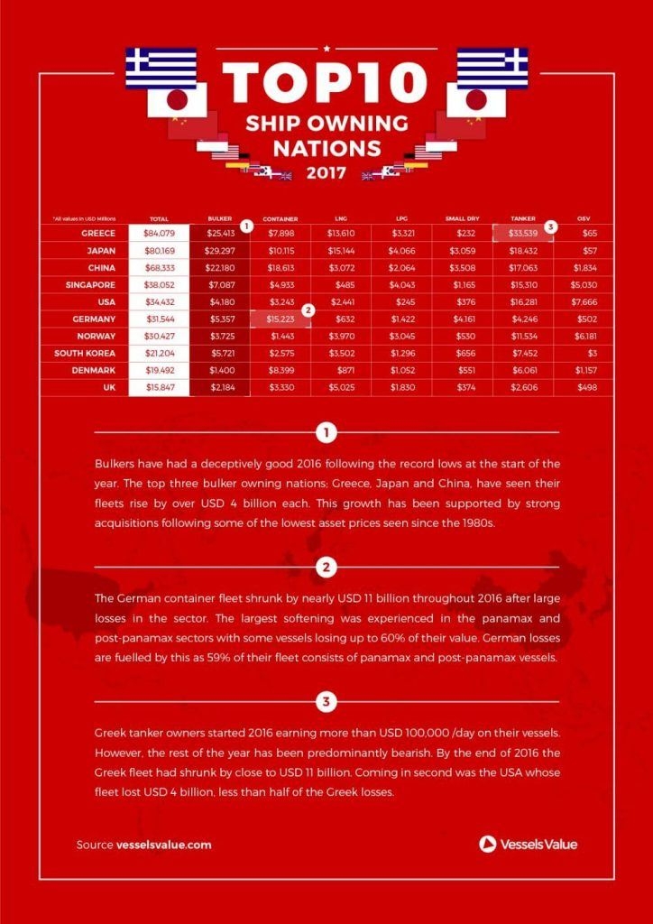 10 krajów z największą flotą handlową na świecie - GospodarkaMorska.pl