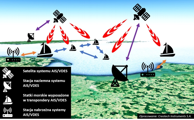 Polacy chcą wykorzystać potencjał morskiej „Neostrady” - GospodarkaMorska.pl