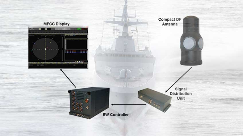 Szwedzi zaprezentowali system dla polskich okrętów - GospodarkaMorska.pl