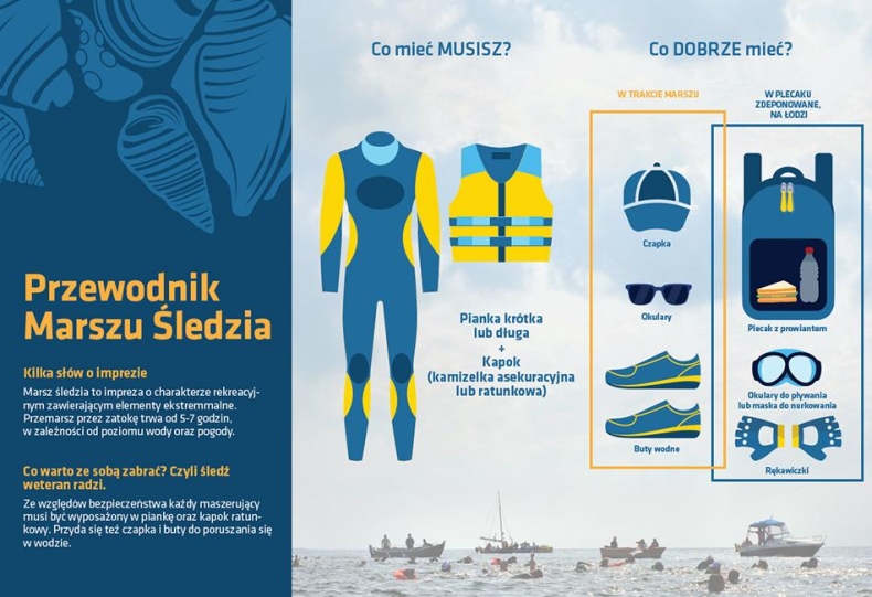 Marsz Śledzia last minute - GospodarkaMorska.pl