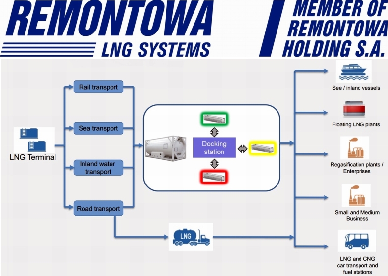 Rusza projekt pilotażowy dotyczący budowy stacji dokującej - GospodarkaMorska.pl