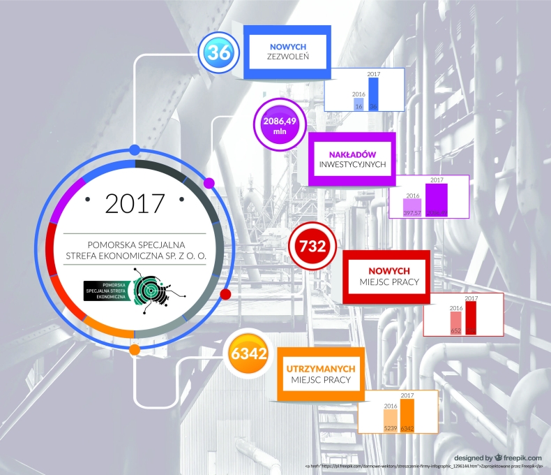 Bardzo dobry rok PSSE - GospodarkaMorska.pl