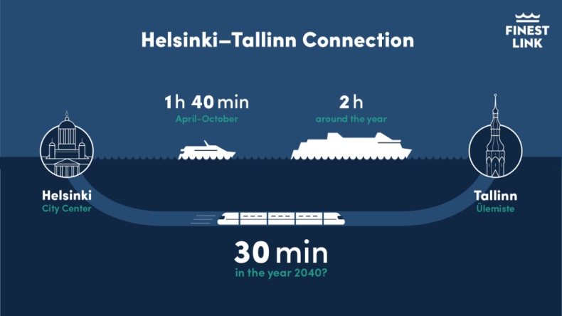 Helsinki i Tallinn połączy tunel? Wielka inwestycja czeka na realizację - GospodarkaMorska.pl