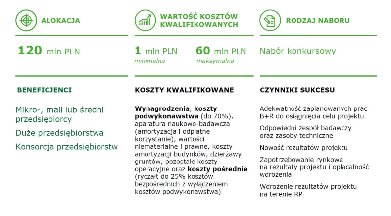 120 mln PLN w ramach Programu sektorowego INNOship - GospodarkaMorska.pl