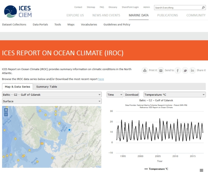 MIR-PIB dołączył do ICES REPORT ON OCEAN CLIMATE - GospodarkaMorska.pl