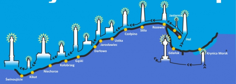 Pobiegnij w Bałtyckiej Sztafecie szlakiem latarni morskich - GospodarkaMorska.pl