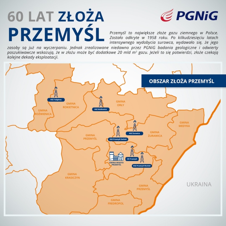PGNiG: największe złoże gazu w Polsce obchodzi 60. Urodziny - GospodarkaMorska.pl