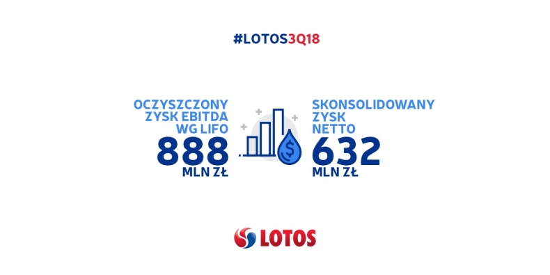 Bardzo dobre wyniki kwartalne LOTOS-u - GospodarkaMorska.pl