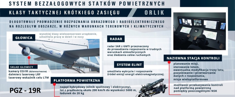 MON: 40 dronów rozpoznawczych dla wojska dostarczy PGZ - GospodarkaMorska.pl