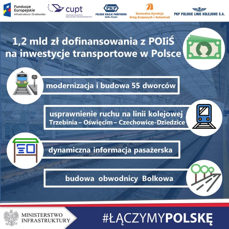 Prawie 1,2 mld zł z UE na inwestycje transportowe - GospodarkaMorska.pl