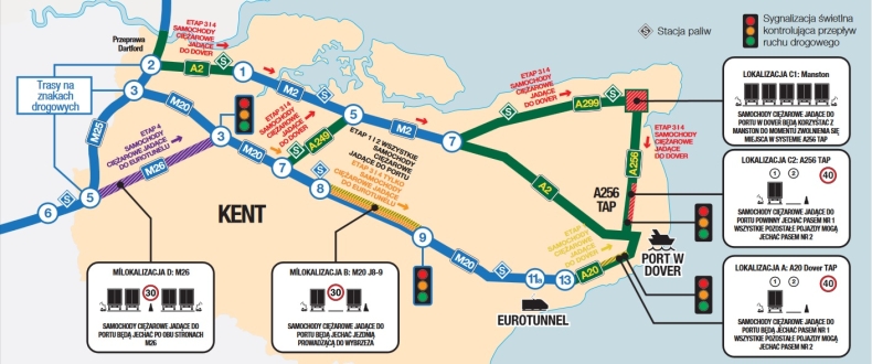 Brexit: Zmiana organizacji ruchu w porcie w Dover i w Eurotunelu – Operacja Brock - GospodarkaMorska.pl