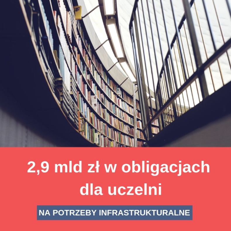 Resort nauki: Niemal 140 uczelni otrzymało 2,9 miliarda zł w obligacjach skarbowych - GospodarkaMorska.pl