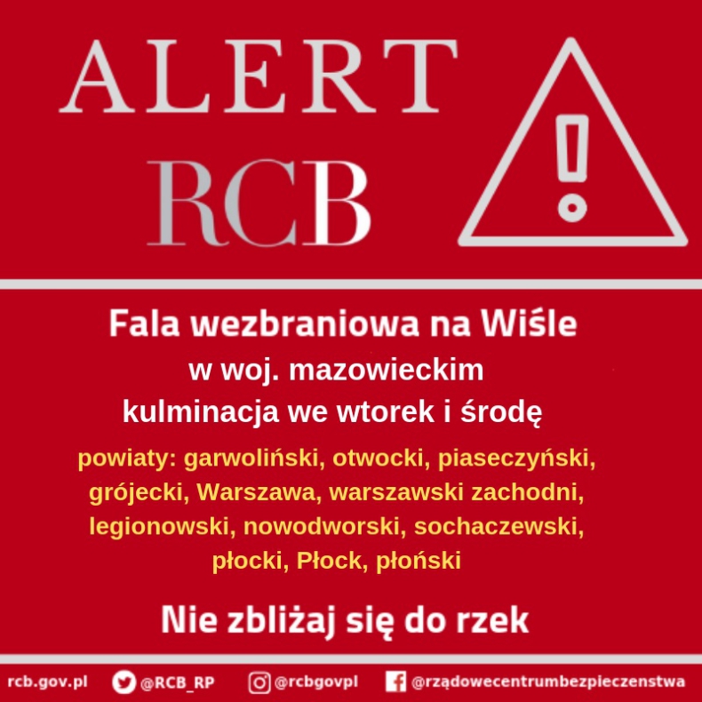 RCB: Fala wezbraniowa na Wiśle przepływa przez Mazowsze - GospodarkaMorska.pl