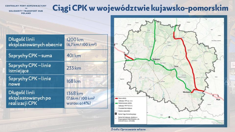 CPK: Zakończono pierwszy etap konsultacji przebiegu kolejowych linii dużych prędkości - GospodarkaMorska.pl