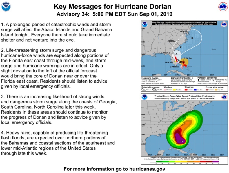 USA/NHC: Huragan Dorian z ogromną siła uderzył w Bahamy - GospodarkaMorska.pl