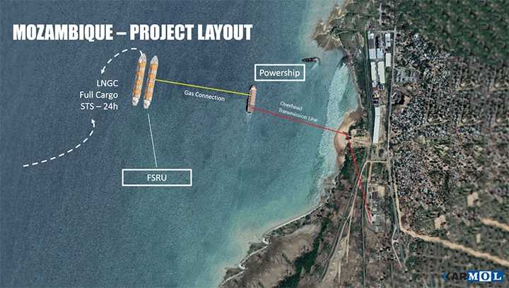 MOL i Karpowership przedstawili w Afryce pierwszy projekt transferu LNG na pływającą elektrownię - GospodarkaMorska.pl
