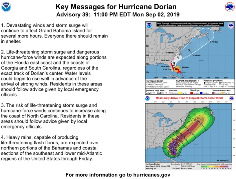 Huragan Dorian słabnie, ale powoli zmierza w kierunku Florydy - GospodarkaMorska.pl