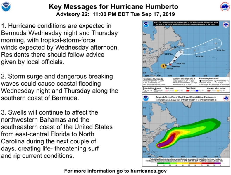 Humberto przekształcił się w huragan, zbliża się do Bermudów - GospodarkaMorska.pl