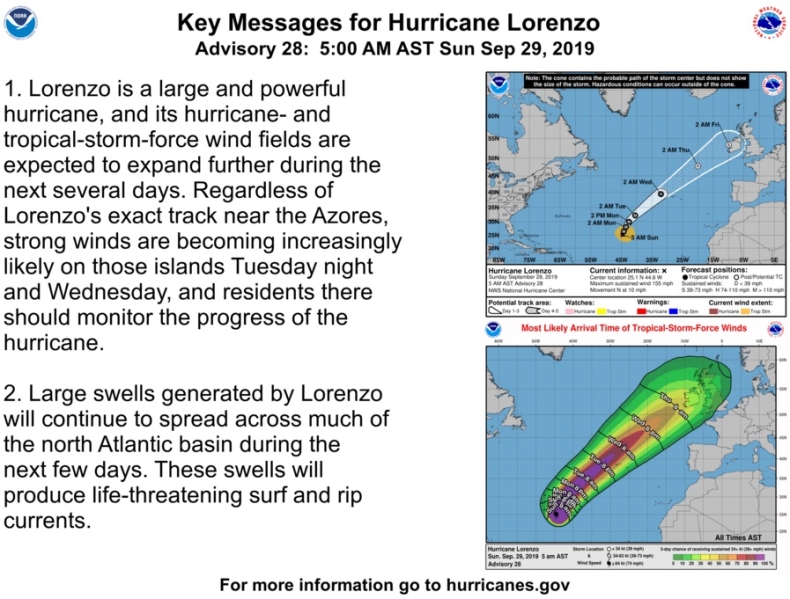 Huragan Lorenzo przybiera na sile - GospodarkaMorska.pl