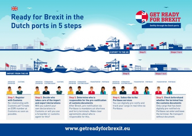 Obowiązek elektronicznej rejestracji w holenderskich portach - GospodarkaMorska.pl