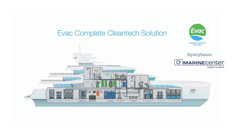 Prestiżowa współpraca polskiej firmy ze światowym producentem sprzętu morskiego Evac (wywiad) - GospodarkaMorska.pl