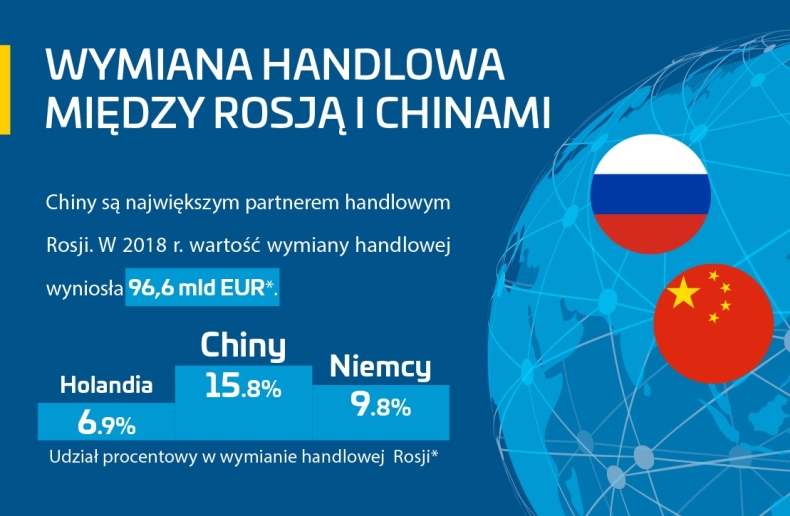 Transport z Chin do Rosji w 2 tygodnie - GospodarkaMorska.pl