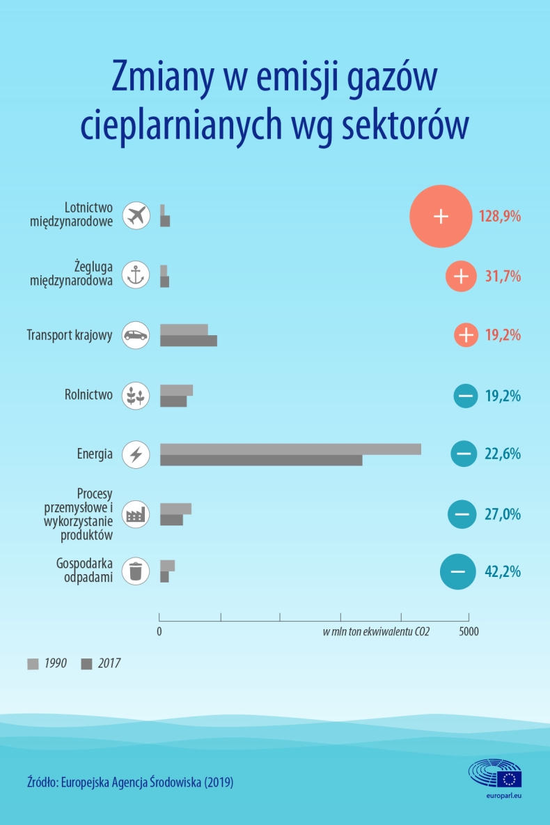 Emisje z samolotów i statków: fakty i liczby - GospodarkaMorska.pl