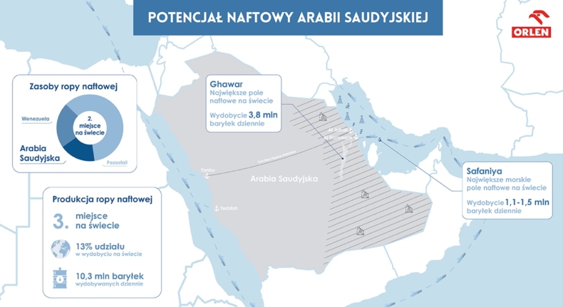 Więcej ropy z Zatoki Perskiej w portfolio PKN ORLEN - GospodarkaMorska.pl