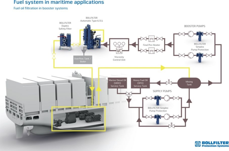 Trimor sp. z.o.o - innowacyjne systemy filtracji paliwa zgodne z IMO 2020 - GospodarkaMorska.pl