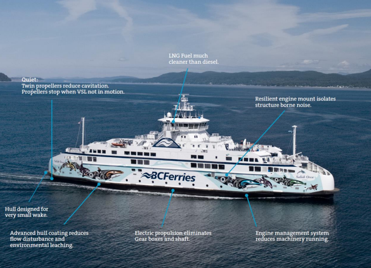 BC Ferries zamówiło szósty prom zasilany LNG. Wykonawcą będzie polska stocznia - GospodarkaMorska.pl