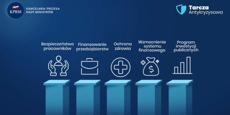 MF: Tarcza antykryzysowa wydłuży zapłatę CIT do końca maja i lipca - GospodarkaMorska.pl