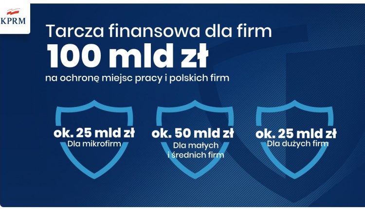 Sejm za kolejnymi zmianami w tarczy antykryzysowej - GospodarkaMorska.pl