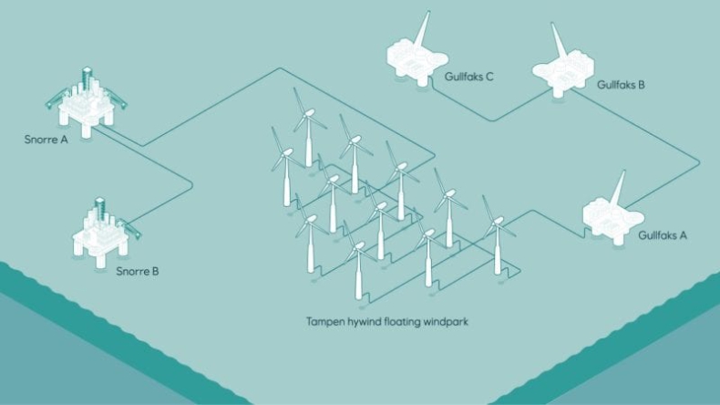 Equinor uzyskał zgodę norweskiego rządu na budowę farmy wiatrowej na potrzeby  platform wiertniczych na Morzu Północnym - GospodarkaMorska.pl