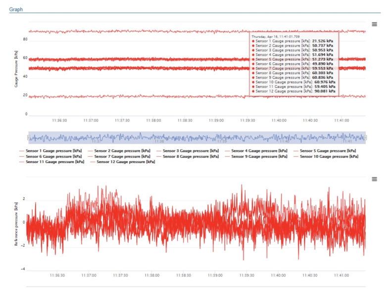 Port Gdynia finalizuje realizację projektu stworzenia prototypu systemu monitorowania obciążeń nabrzeży i umocnień dna współfinansowanego ze środków Unii Europejskiej - GospodarkaMorska.pl