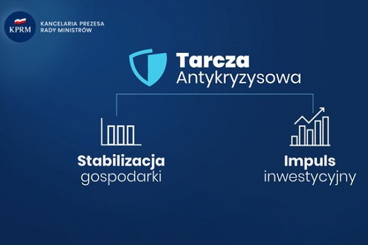 Ministerstwo Rozwoju: ponad 1,3 mln wniosków dot. rozwiązań z Tarczy Antykryzysowej - GospodarkaMorska.pl