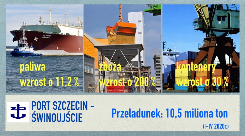 W portach Szczecin-Świnoujście mimo koronawirusa rośnie przeładunek zbóż, paliw, LNG i kontenerów - GospodarkaMorska.pl