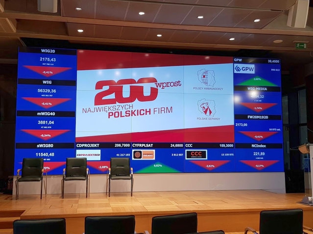 Znamy zwycięzców rankingu „Wprost” 200 Największych Polskich Firm 2019 - na liście firmy gospodarki morskiej - GospodarkaMorska.pl
