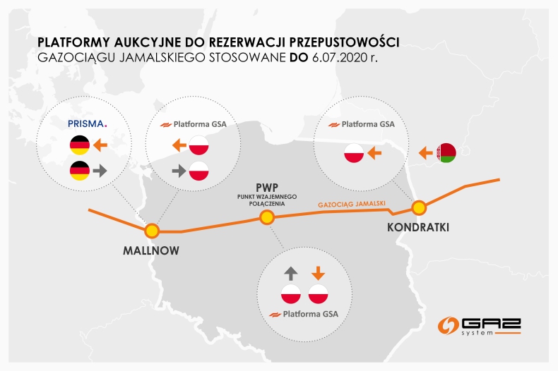 Usługa tranzytu na gazociągu jamalskim realizowana zgodnie z zamówieniami klientów - GospodarkaMorska.pl
